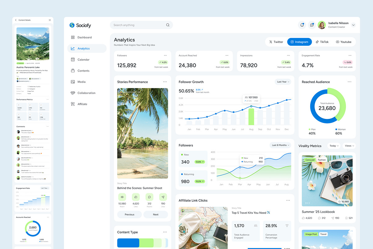 Social Media Analytics Dashboard, an UI Kit Template by peterdraw (Photo 5 of 7)