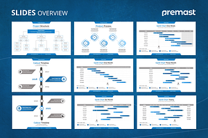 Project Timeline Report PPTX