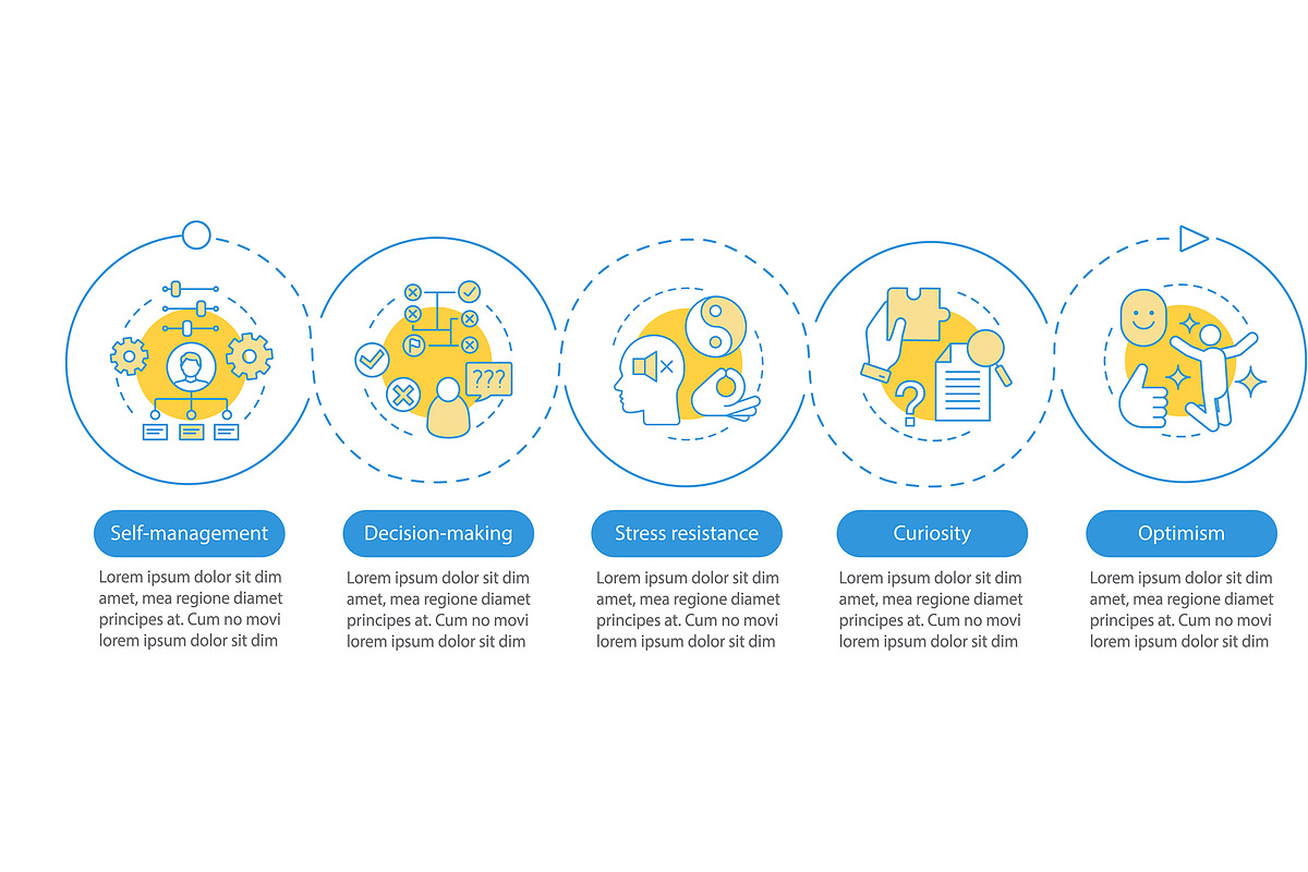 Leader and management skills, a Templates & Theme by IMG Visuals