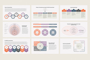 Coaching Models, Methods PowerPoint