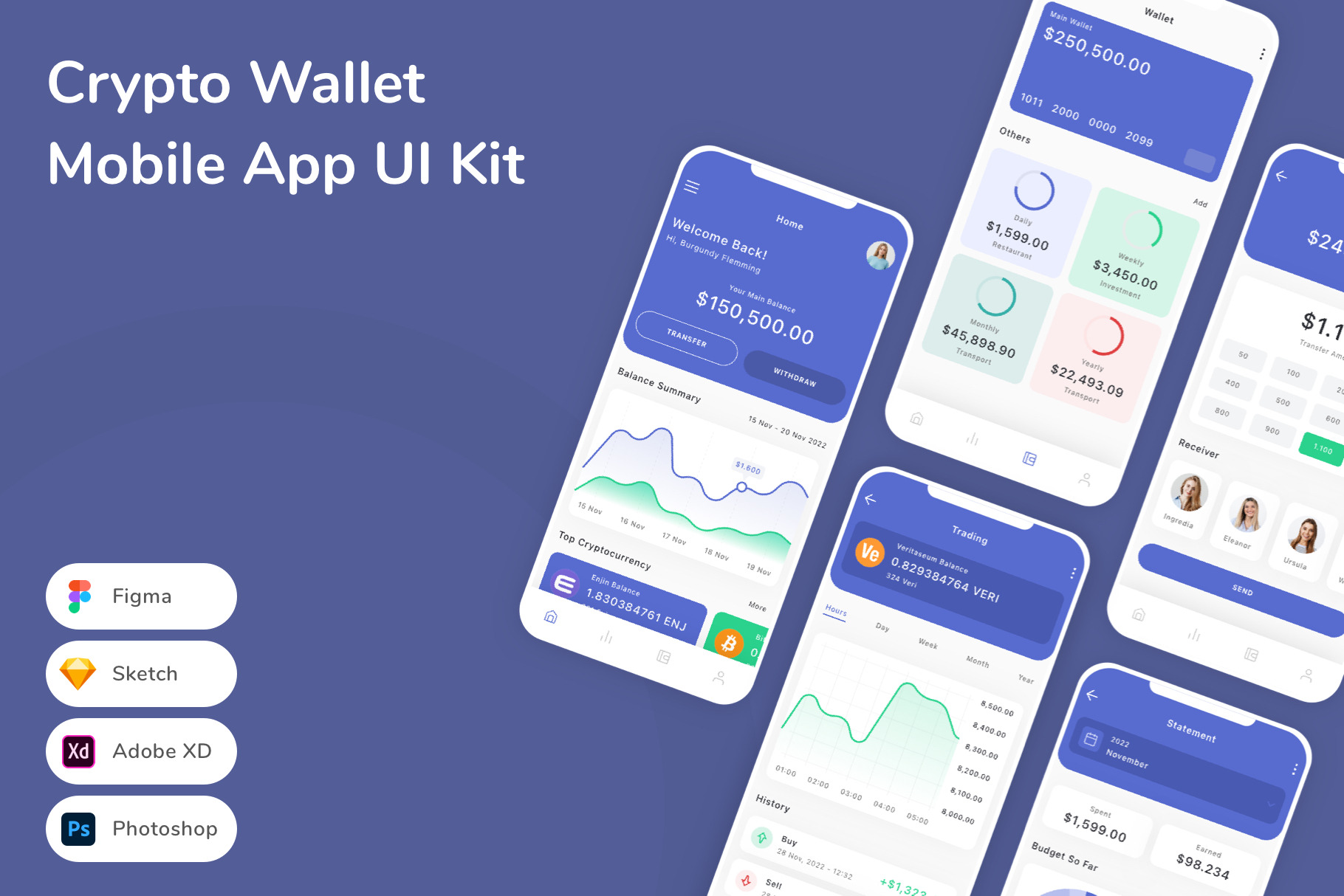 Crypto Wallet Mobile App UI Kit, an UI Kit Template by Betush
