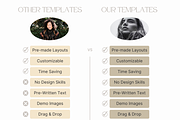CLASSIC Senior Photography Guide, a Magazine Template by Signature Edits (Thumbnail 4 of 11)