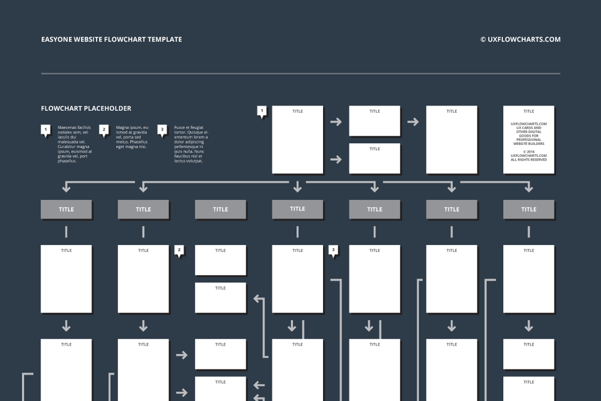 EasyOne Website Flowchart Template, a Mockup by UX Flowcharts (Photo 6 of 6)