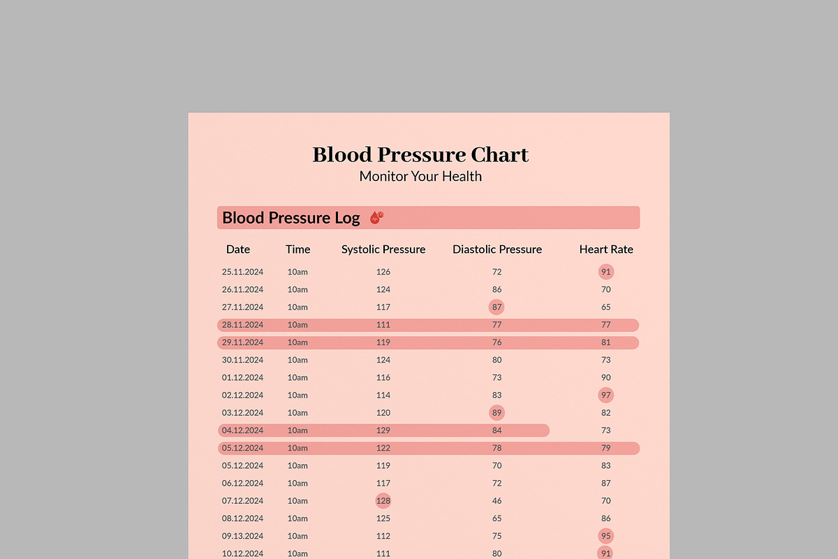 Blood Pressure Chart, a Stationery Template by MightyDesign (Photo 4 of 8)