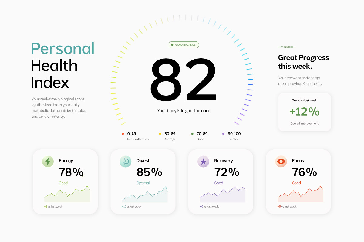 Alera Labs - Scientific Humanistic, a Sans Serif Font by productype1 (Photo 5 of 12)