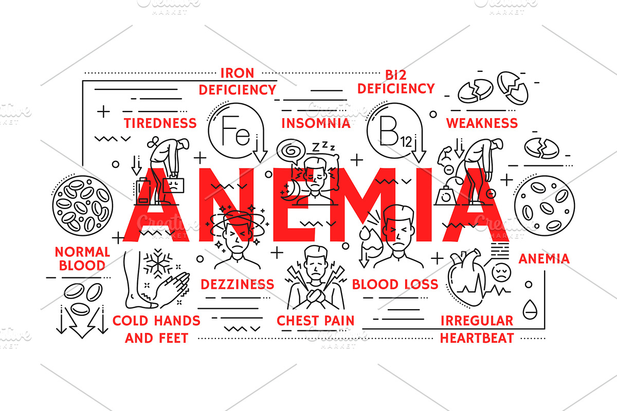 Anemia symptoms, hematology, a Healthcare Illustration by Vector Tradition