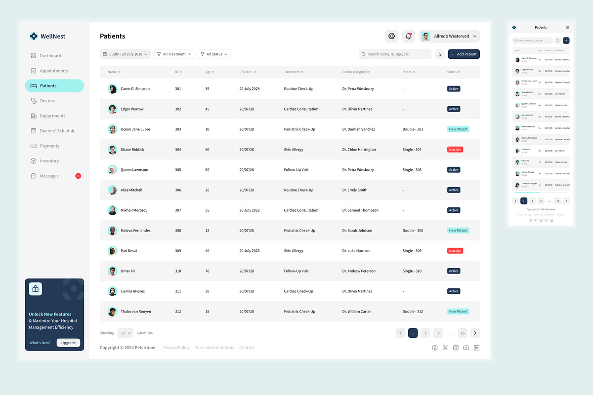 Hospital Management Dashboard, an UI Kit Template by peterdraw