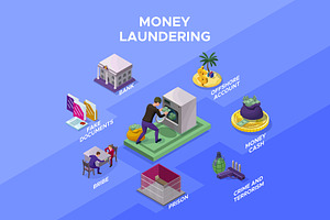 Money laundering isometric set