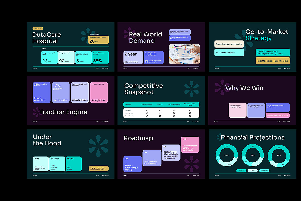 ClariScan Medtech Pitch Deck PPT, a Presentation Template by Neermana (Photo 3 of 4)