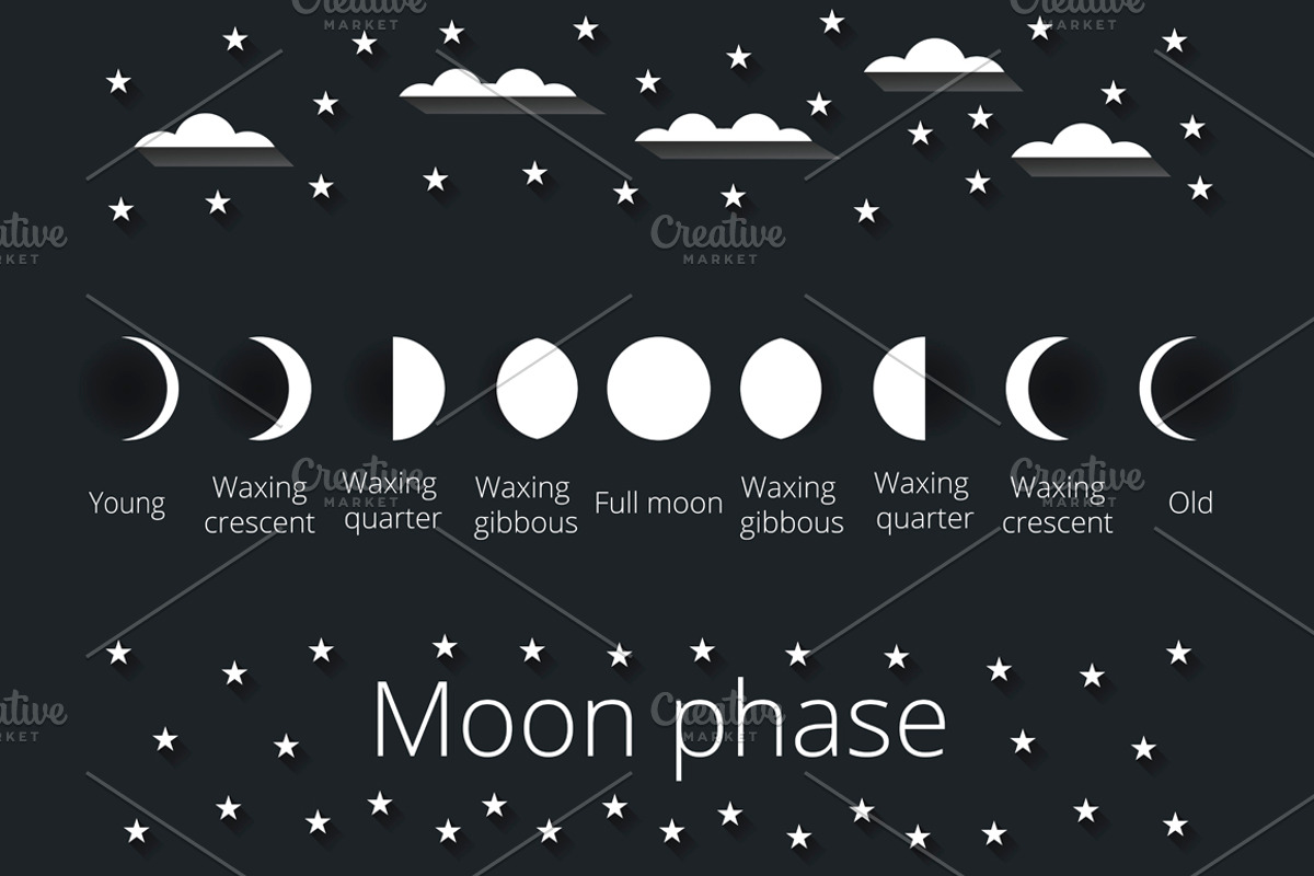 Moon phases. Set illustrations, an Illustration by Andy Vinnikov (Photo 6 of 8)