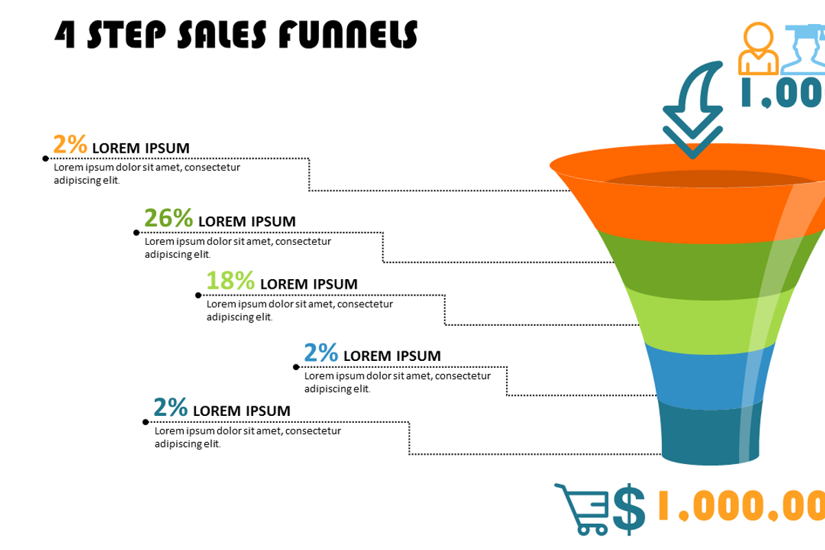 Sales Funnels PowerPoint Template, a Presentation Template by Yes Presentations (Photo 3 of 11)