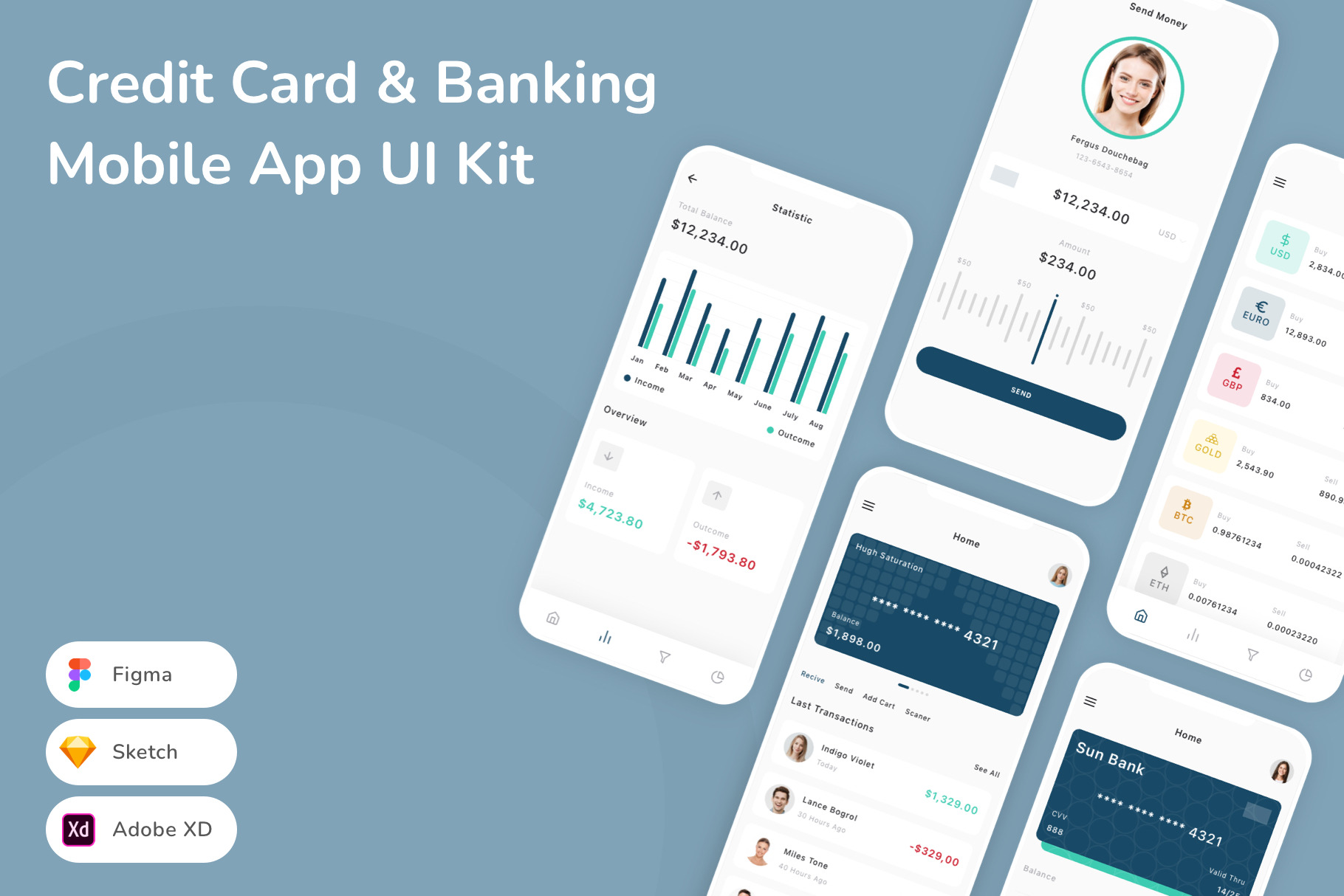 Credit Card & Banking App UI Kit, an UI Kit Template by Betush