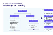 Diagram Learning for Photoshop, a Presentation Template by hekenostudio (Thumbnail 3 of 4)