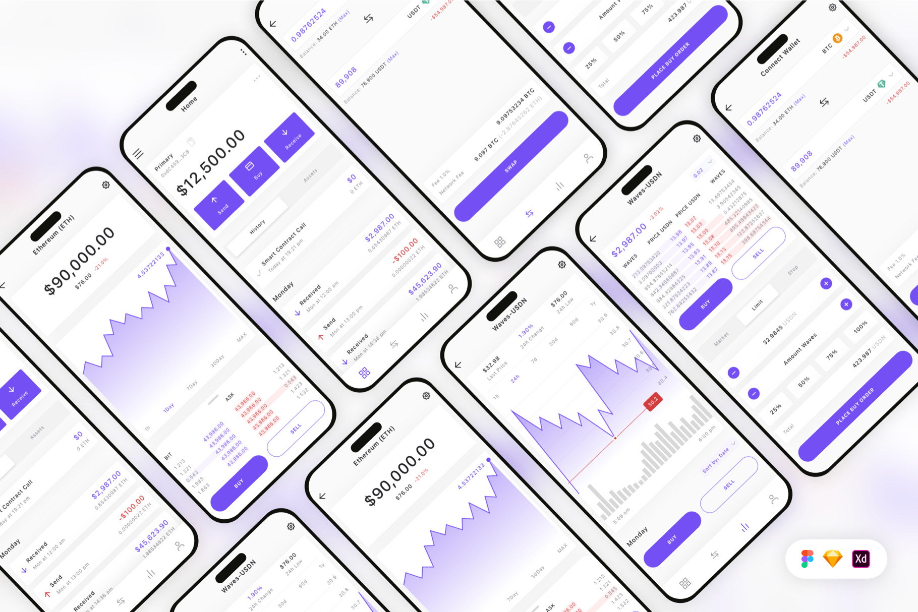 DeFi Wallet & Staking App UI Kit, an UI Kit Template by Betush