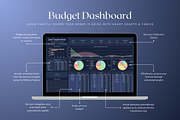 Standard Weekly Budget - Darkmode, a Templates & Theme by The Creative Plans co (Thumbnail 4 of 10)