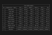 Code Saver, a Sans Serif Font by Dharma Type (Thumbnail 7 of 11)