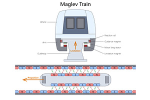 Maglev Train Levitation structure, an Illustration by AlexArt