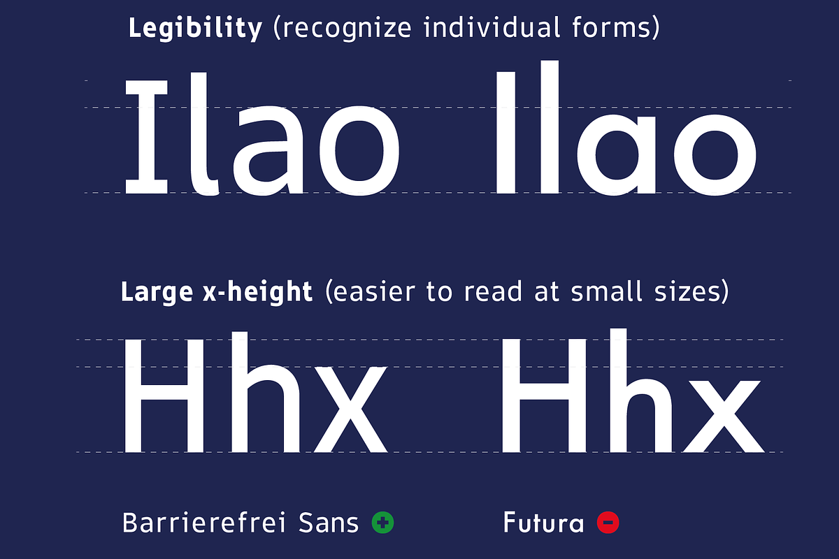 TYPEFACE Barrierefrei Sans 9 Styles, a Sans Serif Font by Typo Graphic Design (Photo 3 of 8)