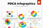 PDCA Cycle PowerPoint Infographics, a Presentation Template by SlideOne (Thumbnail 1 of 7)