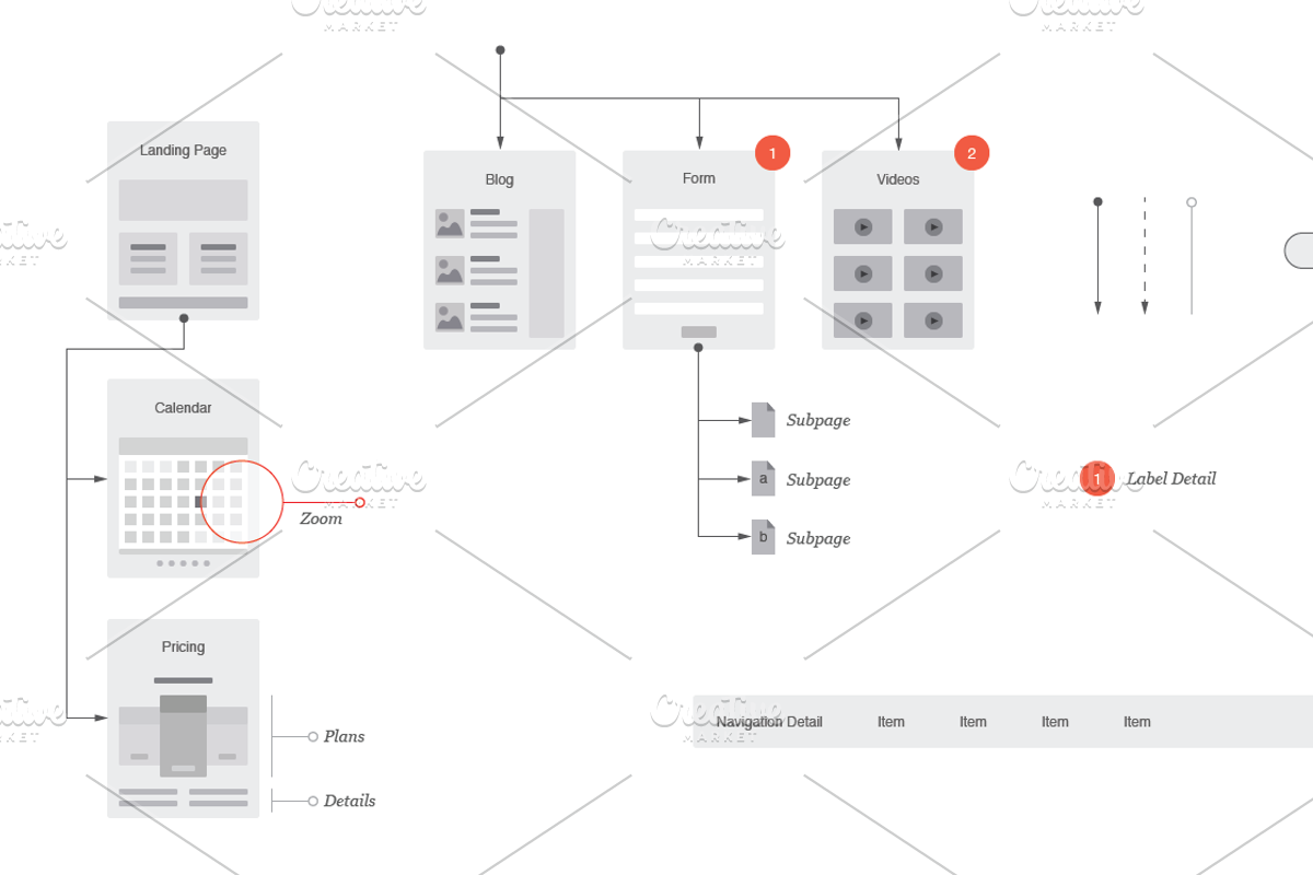 Website Flowcharts and Site Maps AI, a Mockup by UX Kits (Photo 4 of 4)