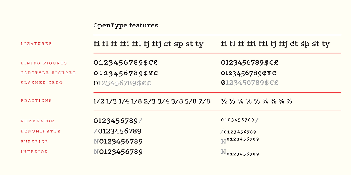 Colón, a Slab Serif Font by TipografiaRamis (Photo 7 of 8)