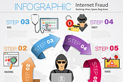 Internet Security Infographics, an Object Graphic by TAlex (Thumbnail 4 of 4)