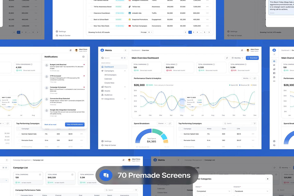 Marketing Campaign Performance Web, an UI Kit Template by Lumina_ui_ux202 (Photo 5 of 6)