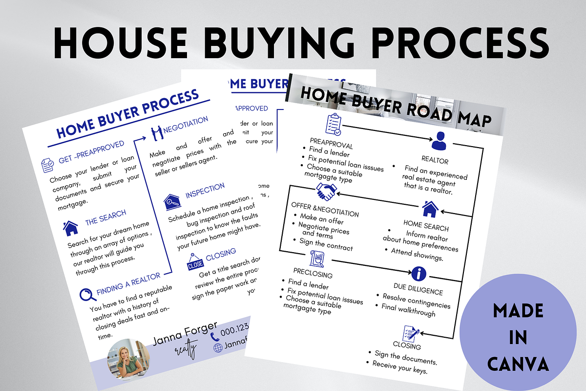 Home Buyers Roadmap