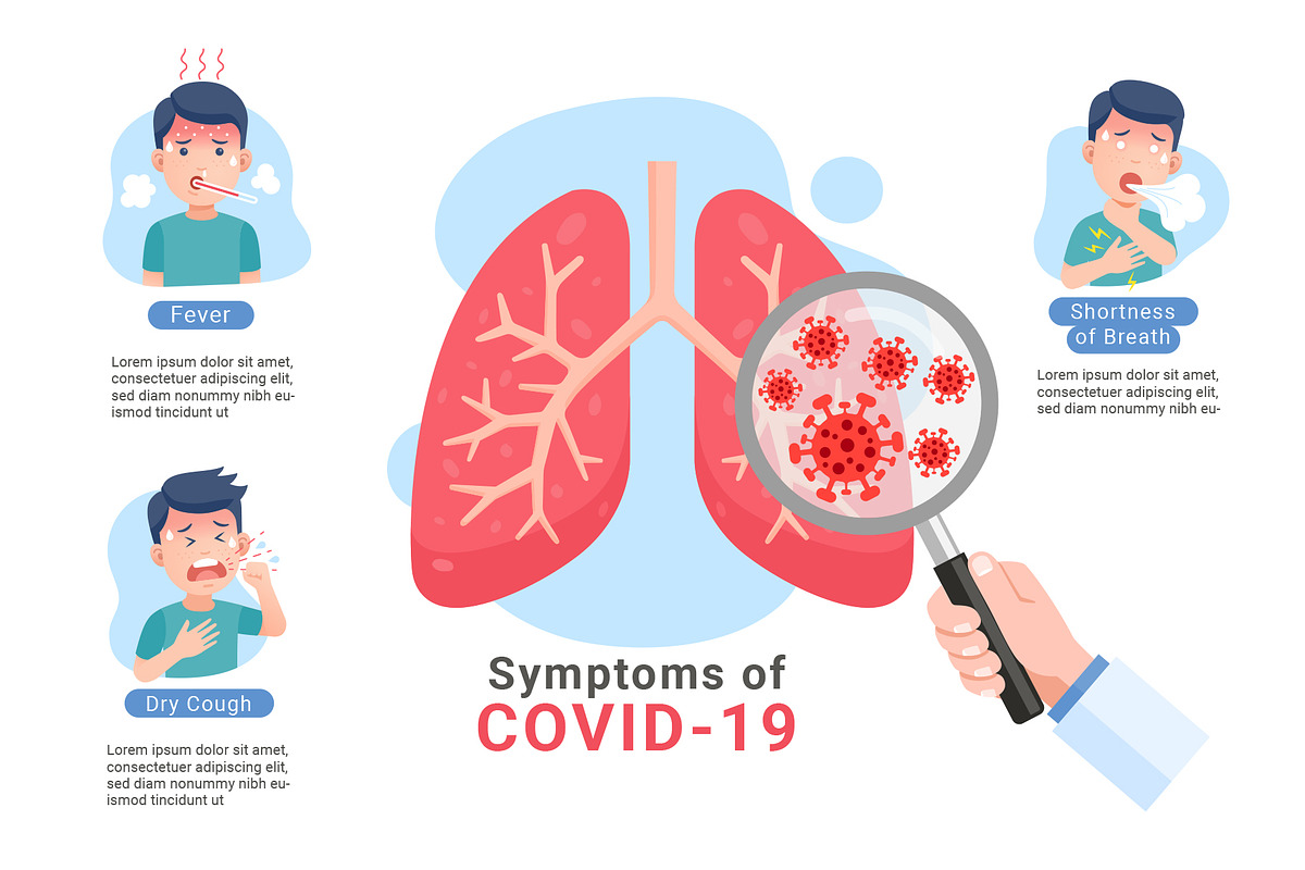 Symptoms of Corona Virus Covid-19, a Healthcare Illustration by Graphixmania