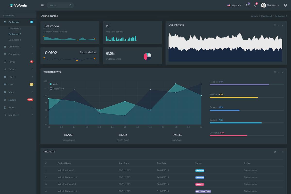 Velonic - Admin Dashboard & Frontend, a Bootstrap Template by Coderthemes (Photo 3 of 6)