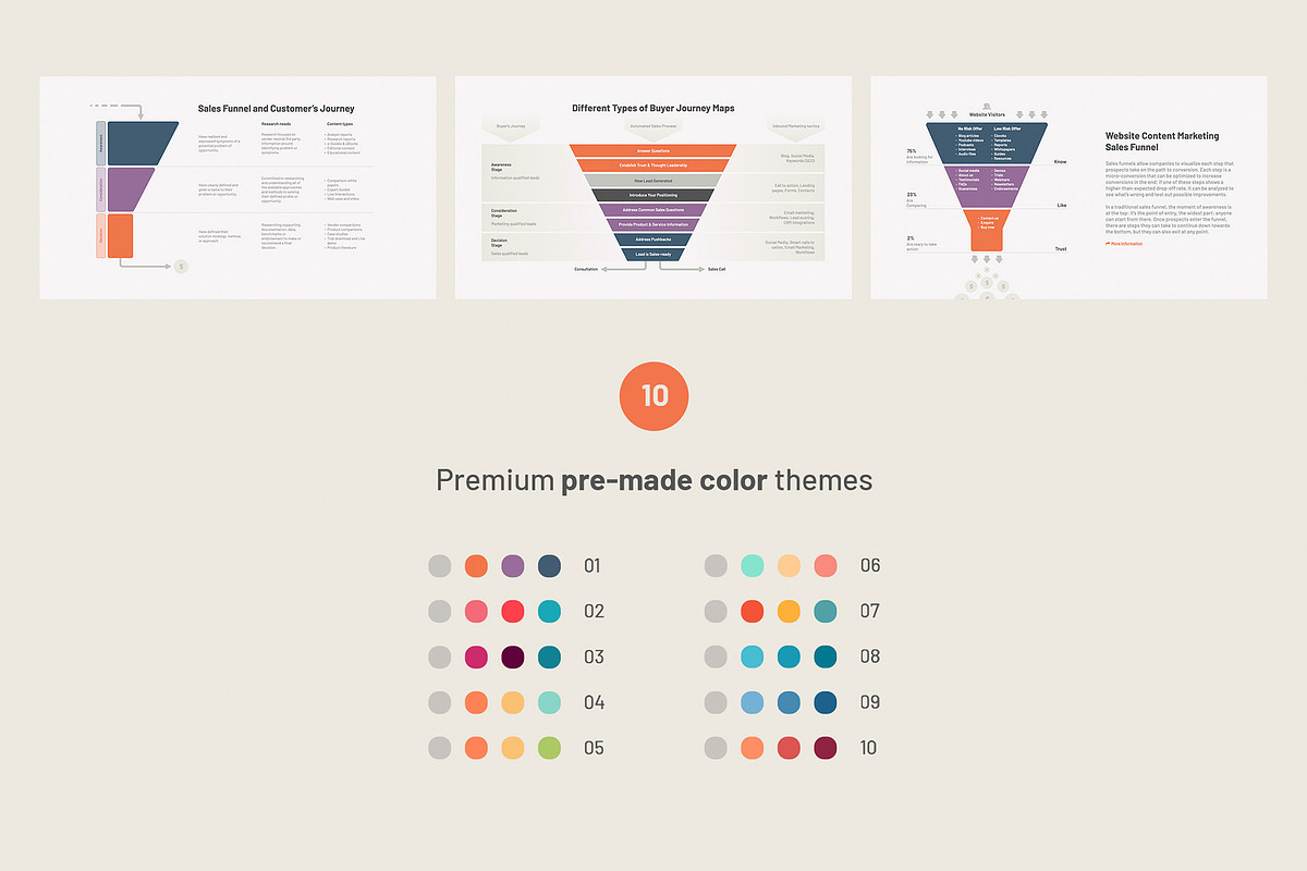 Sales and Digital Funnel templates for PowerPoint
