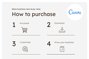 Technology Instagram Feed Canva, a Social Media Template by Cultive Creative (Thumbnail 13 of 13)