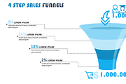 Sales Funnels PowerPoint Template, a Presentation Template by Yes Presentations (Thumbnail 10 of 11)