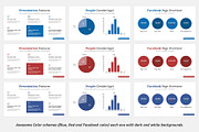 Facebook Report PowerPoint Template, a Presentation Template by SlideBunny (Thumbnail 4 of 11)