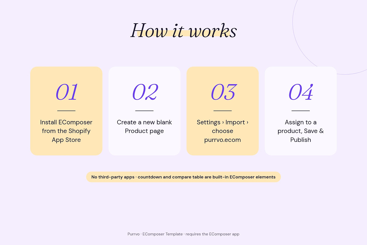 Purrvo - Shopify EComposer Template, a Shopify Template by Boost Convert (Photo 6 of 11)