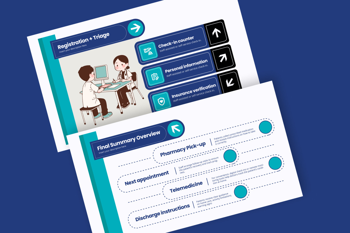 Clinical Operation Flow Infographic, a Work Illustration by twinstd (Photo 5 of 5)