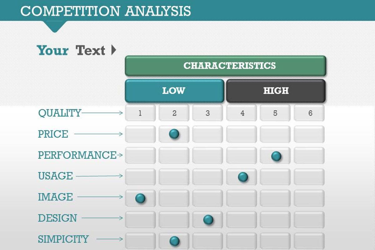Competition Analysis 1 PowerPoint, a Presentation Template by Yes Presentations (Photo 5 of 19)