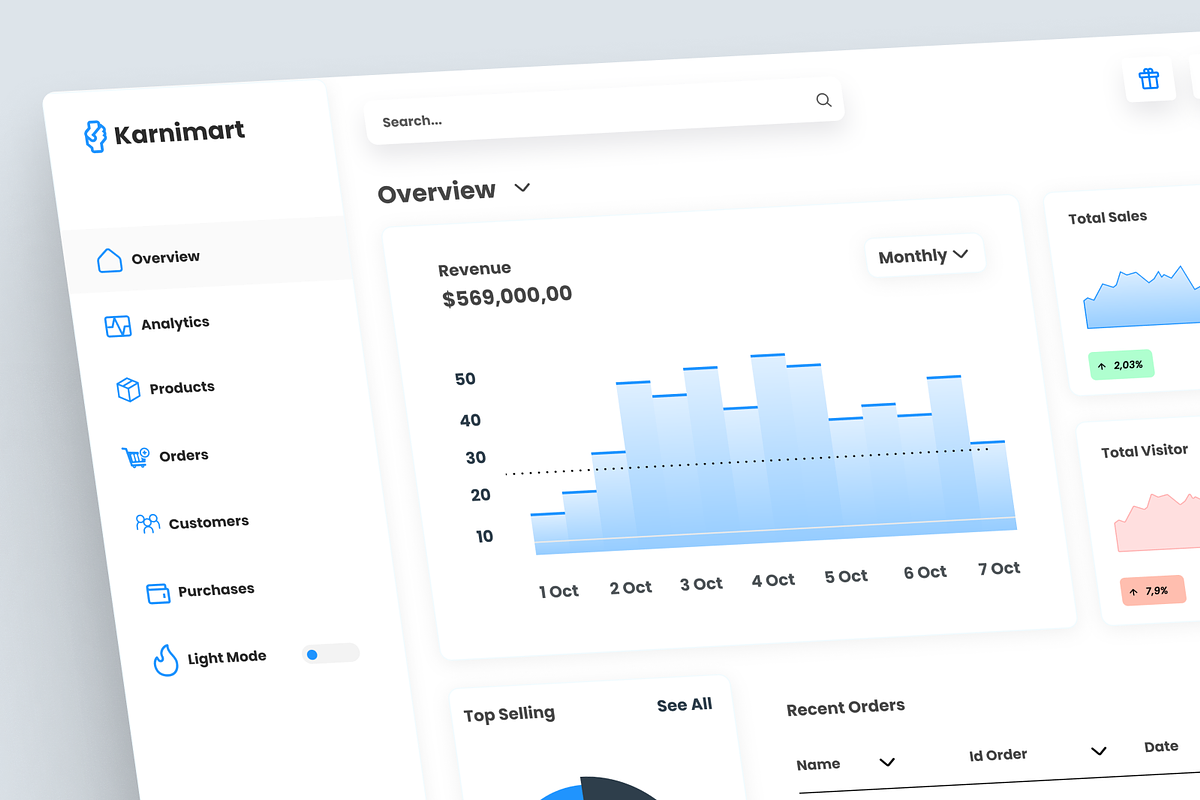 Karnimart E-Commerce Admin Dashboard, an UI Kit Template by Annora Studio (Photo 2 of 6)