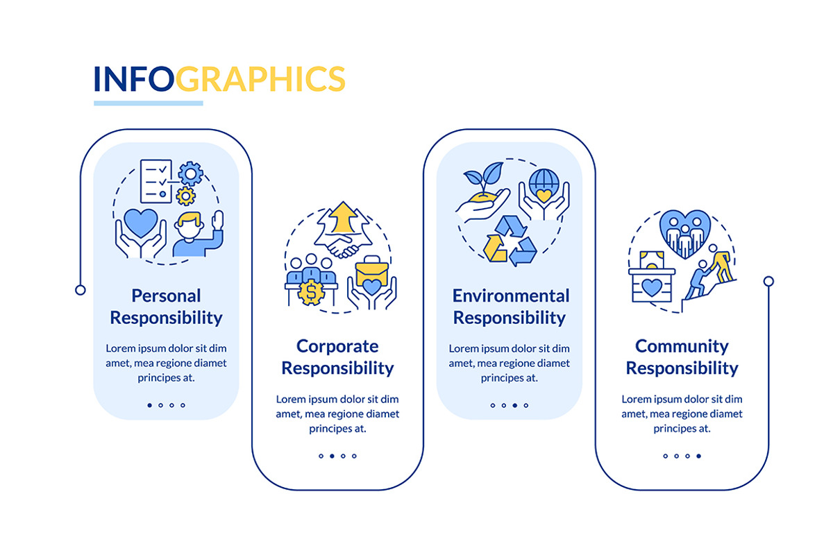 Types of CSR rectangle infographic, a Templates & Theme by IMG Visuals