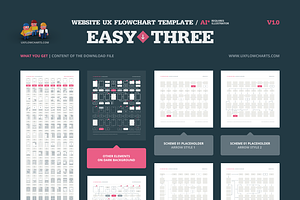 EasyThree Website UX Flowchart AI