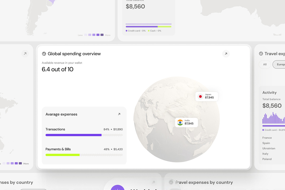 Dashboard & Banking Charts Bundle, an UI Kit Template by VladTyzun (Photo 8 of 9)