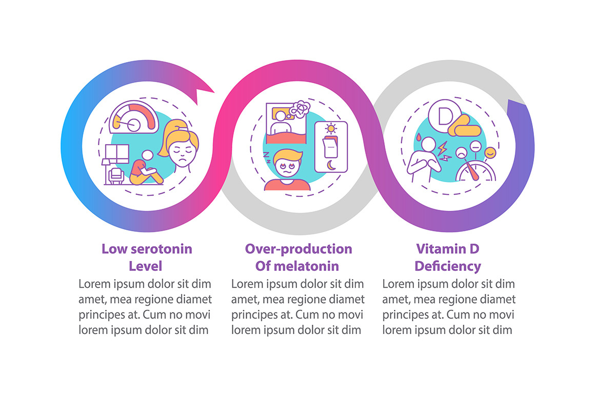 SAD causes vector infographic, a Templates & Theme by IMG Visuals