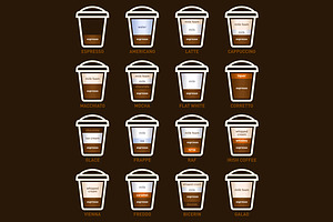 Coffee Types Set