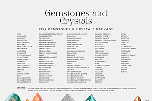 Gems And CRYSTALS Information Canva