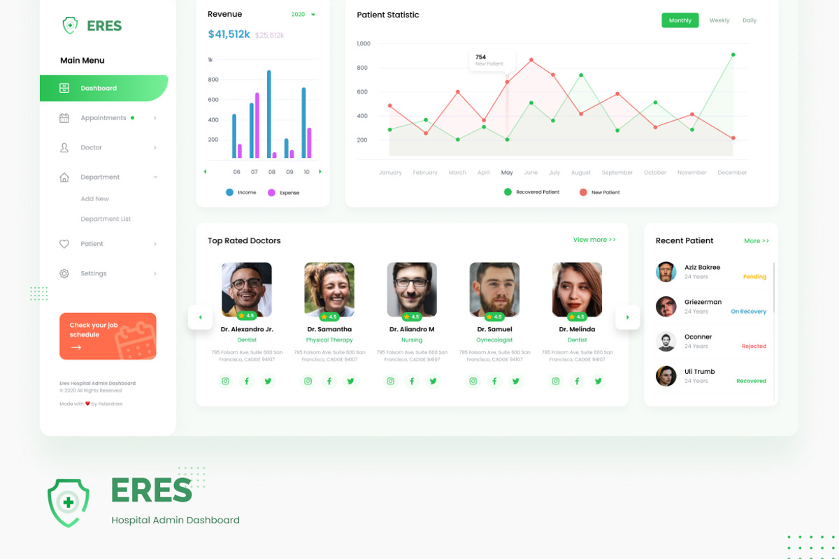 Multipurpose Admin Dashboard UI, an UI Kit Template by peterdraw