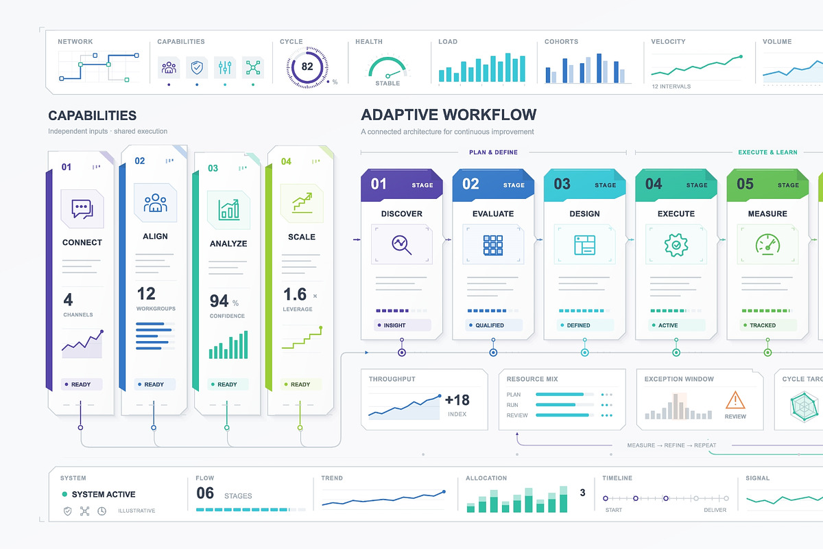Adaptive workflow infographic with, a Finance Illustration by ZinetroN (Photo 3 of 3)