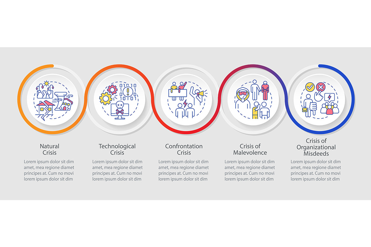 Types of crisis loop infographic, a Templates & Theme by IMG Visuals