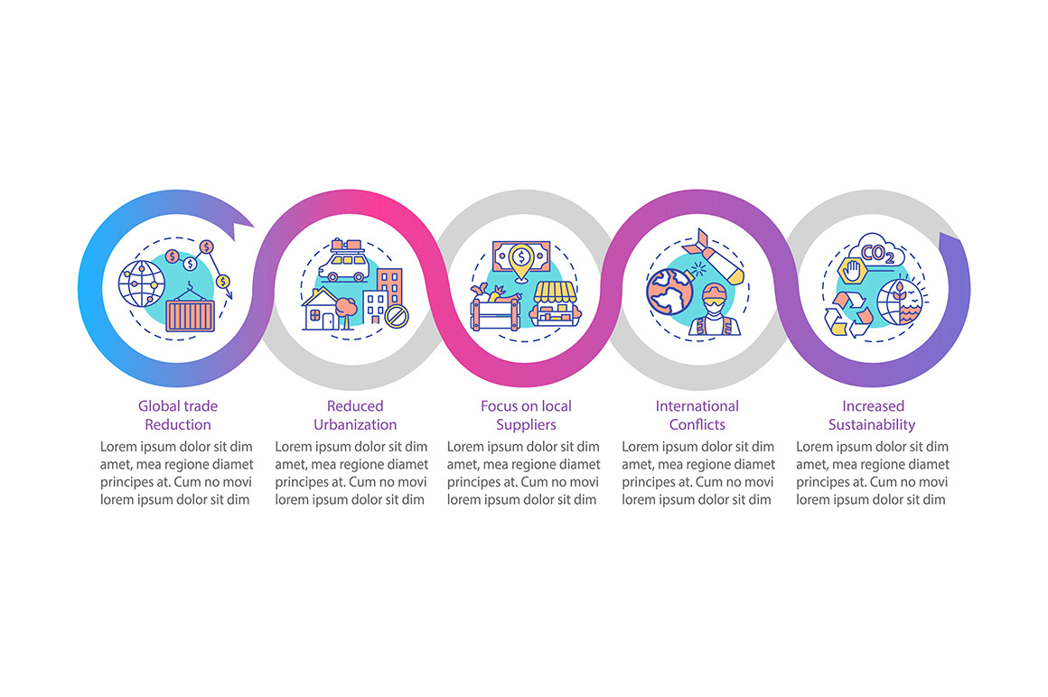 Reverse globalization infographic, a Templates & Theme by IMG Visuals