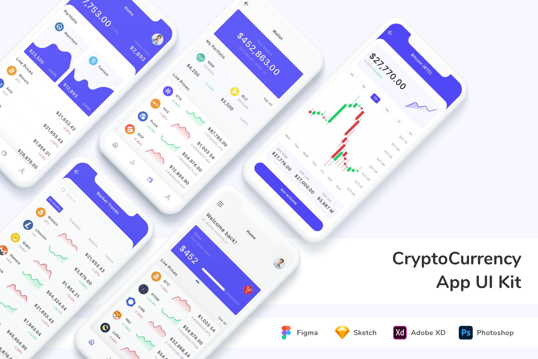 CryptoCurrency App UI Kit, an UI Kit Template by Betush