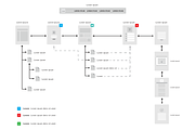 Website Flowchart, a Mockup by Luxgood Creative (Thumbnail 4 of 4)